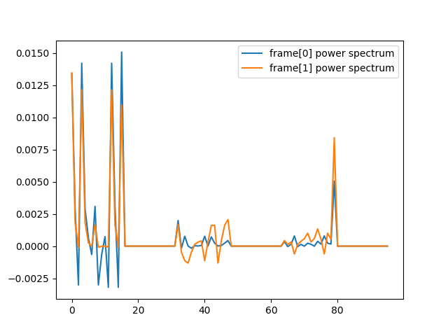 example01 invariances of powerspectrum test